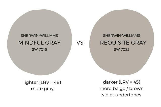 mindful gray vs. requisite gray