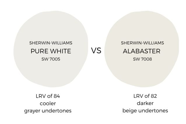 sherwin williams alabaster vs pure white