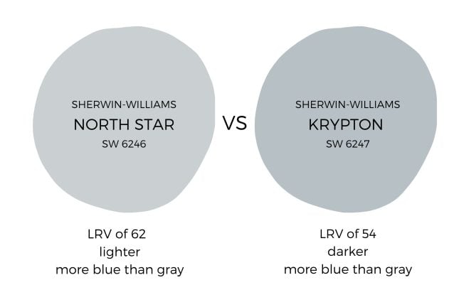 Sherwin Williams North Star vs Krypton