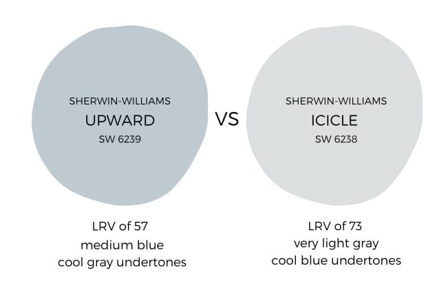 Sherwin Williams Upward paint color vs icicle