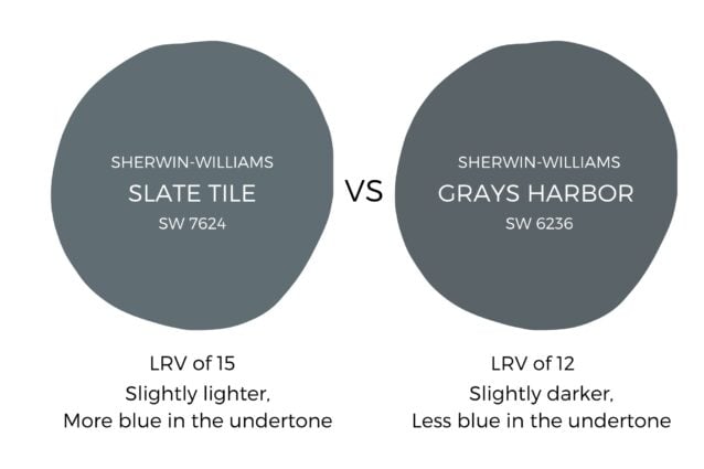 Slate Tile SW 7624 vs Grays Harbor SW 6236
