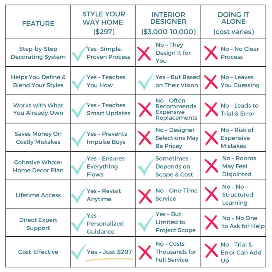 Style Your Way Home vs. Hiring An Interior Designer